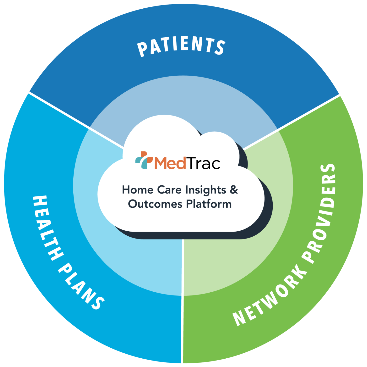 Patients And Members Integrated Home Care Services